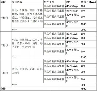 太阳能用器具制造 绿色能源时代的创新与机遇